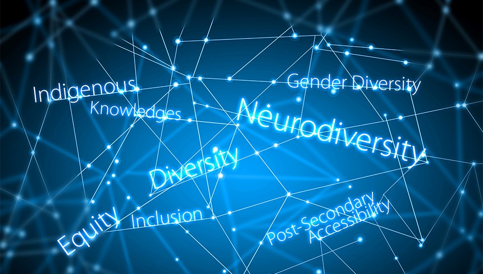 Image of interconnected words that cover the knowledge areas of this map