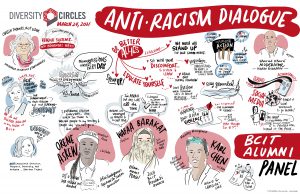 Graphic recording of the content from the event