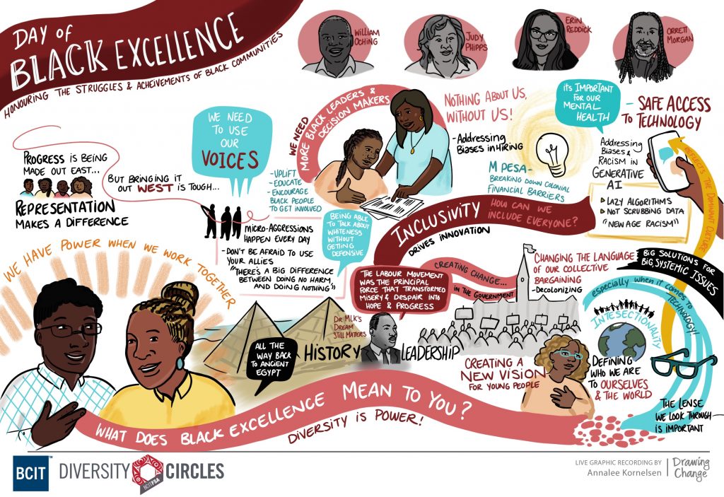 A graphic recording of the event which provides a mixture of images and text as a summary of the event proceedings. 